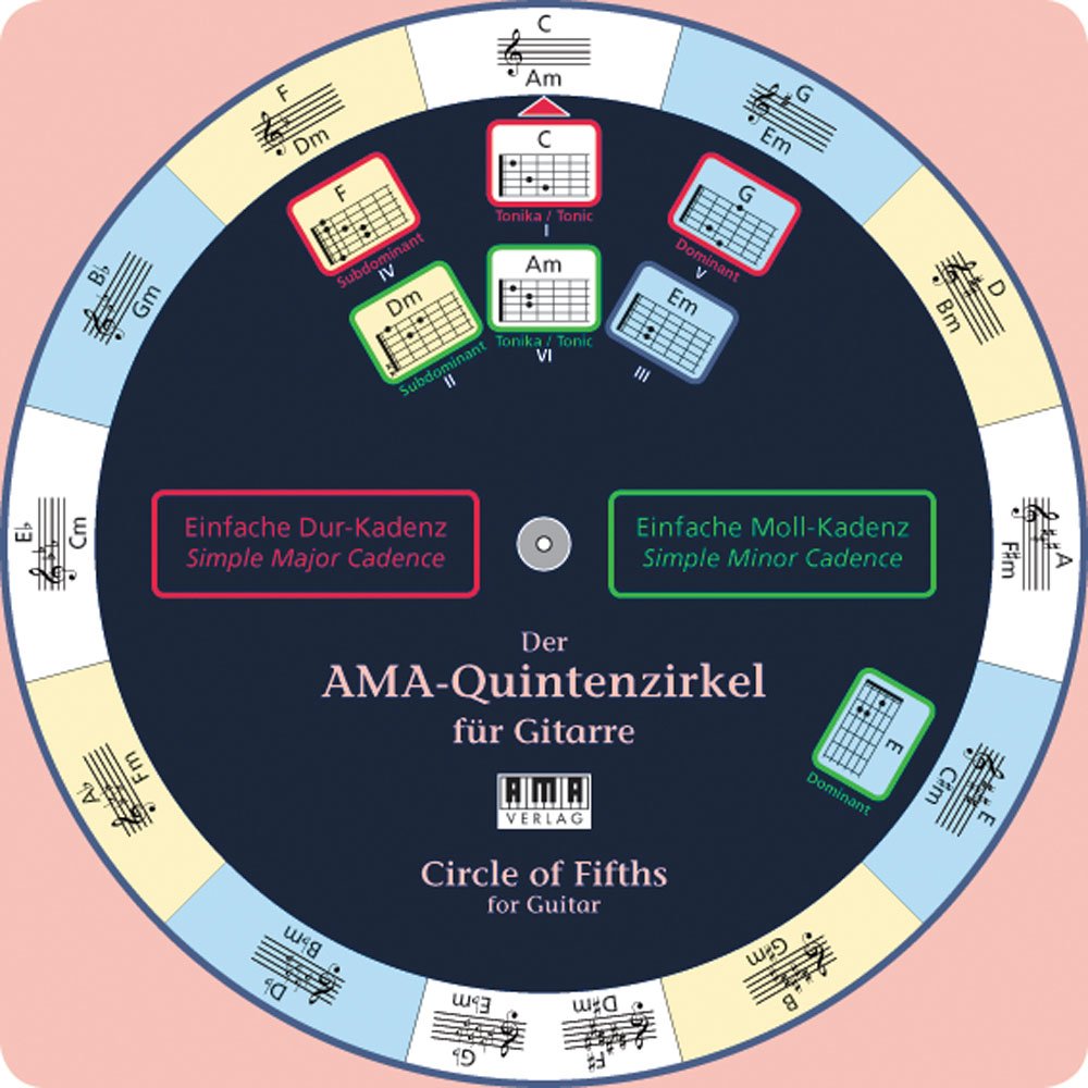 AMA - Circle of Fifths for Guitar (English and German Edition)