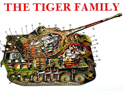 The Tiger Family (King Tiger)
