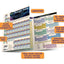 Periodic Table Advanced: a QuickStudy Laminated Reference Guide (QuickStudy Academic)