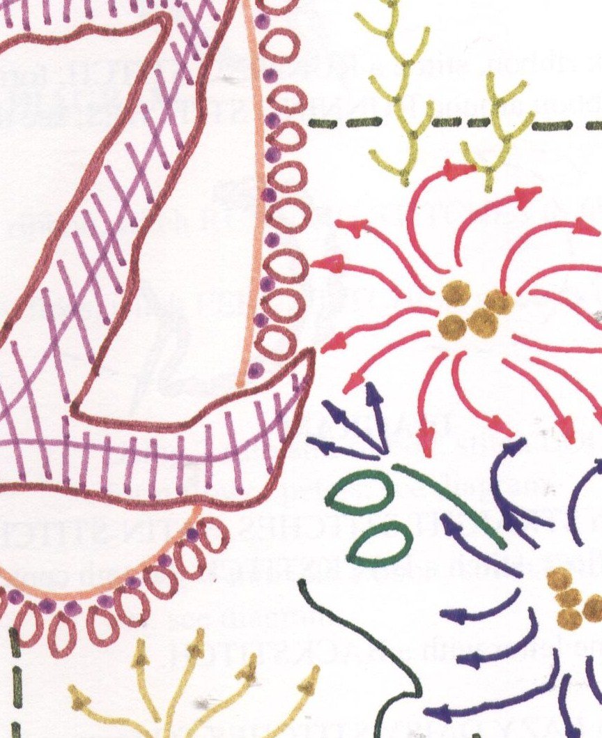 Ribbon Basics: All the Stitches & Techniques of Silk Ribbon Work & Embroidery