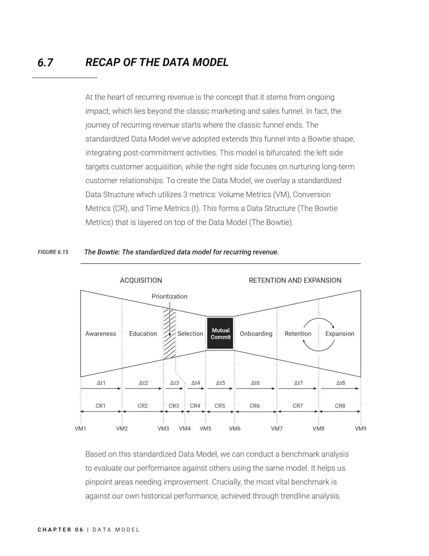 Revenue Architecture