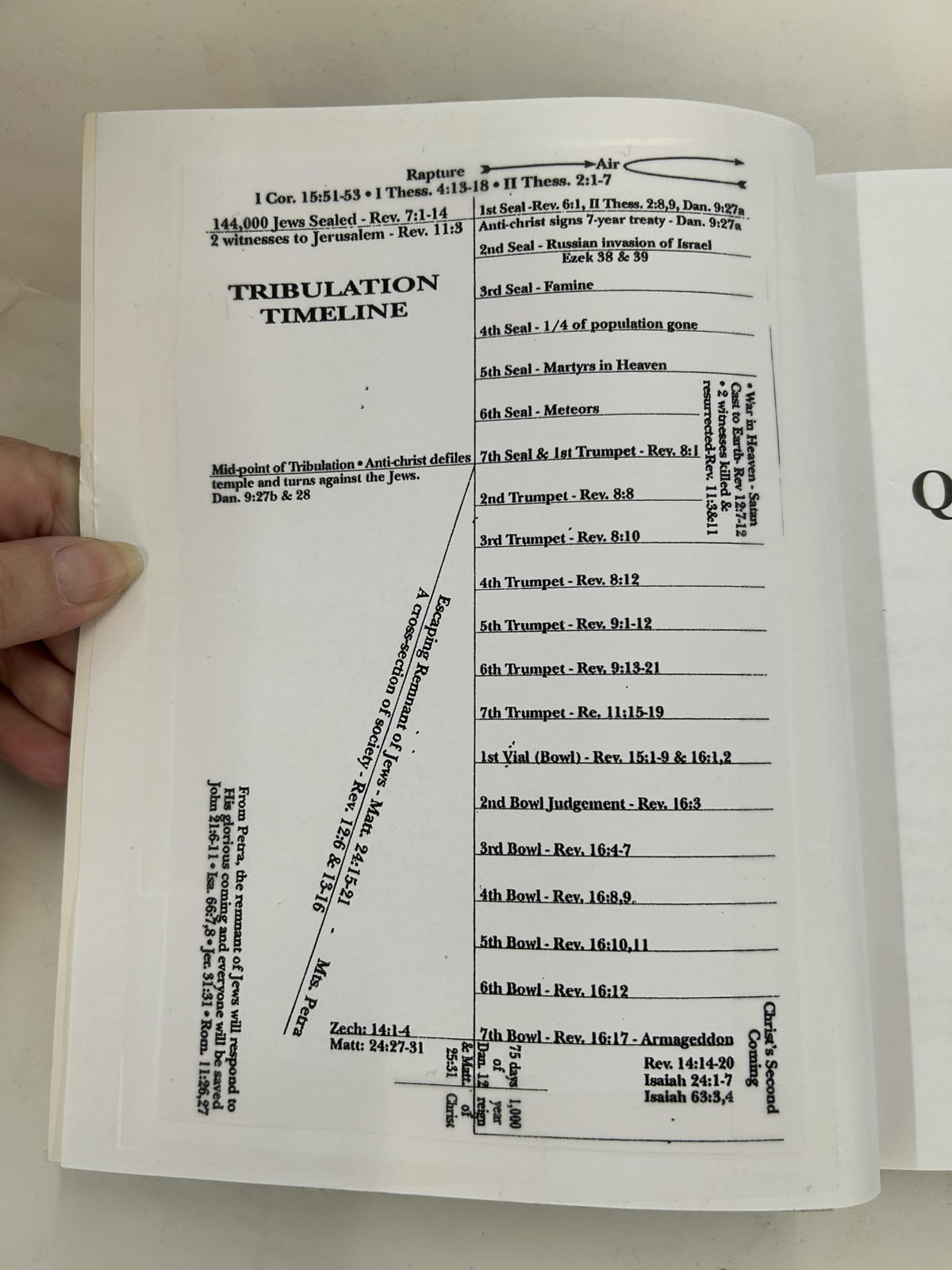 Questions And Answers From The Bible