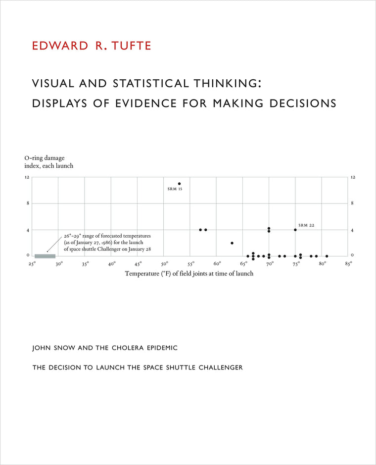 Visual and Statistical Thinking: Displays of Evidence for Making Decisions