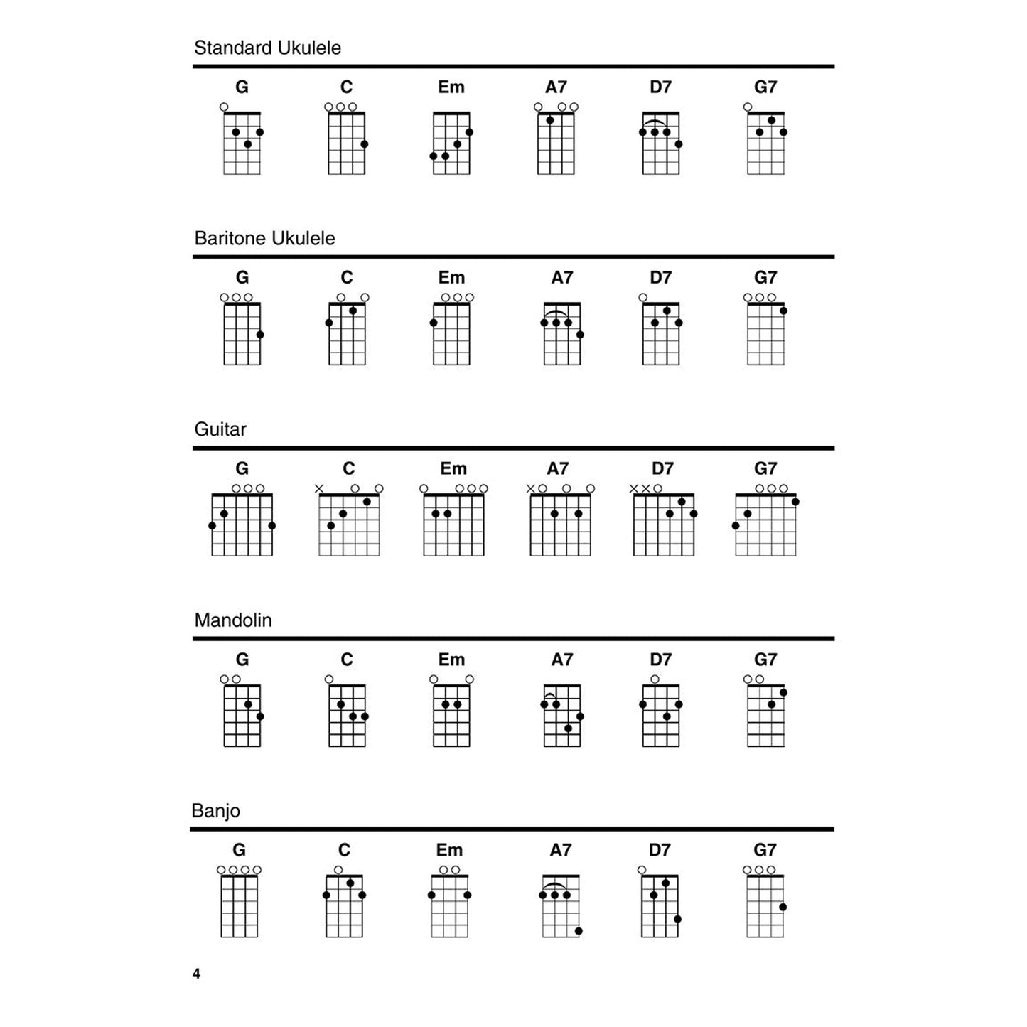 Strum Together: Folk Songs - 70 Songs to Play with Ukulele, Baritone Ukulele, Guitar, Mandolin, Banjo or Any Combination of Those Instruments!