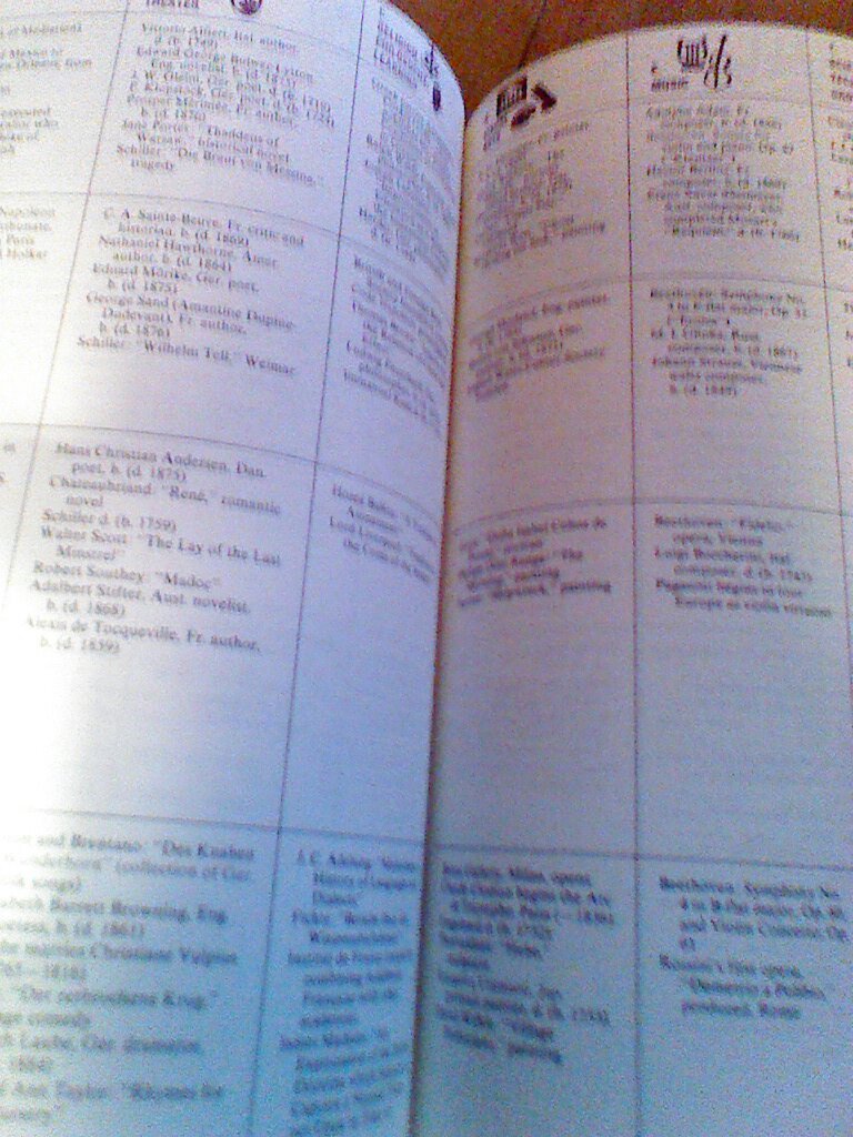 The Timetables of History: A Horizontal Linkage of People and Events