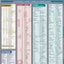 Italian Vocabulary QuickStudy Laminated Reference Guide (QuickStudy Academic)