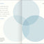 Becoming: A Guided Journal for Discovering Your Voice