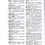 Slovene: English-Slovene/Slovene-English Modern Dictionary (English and Slovene Edition)