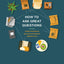 How to Ask Great Questions: Guide Discussion, Build Relationships, Deepen Faith