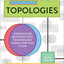 Team Topologies: Organizing Business and Technology Teams for Fast Flow