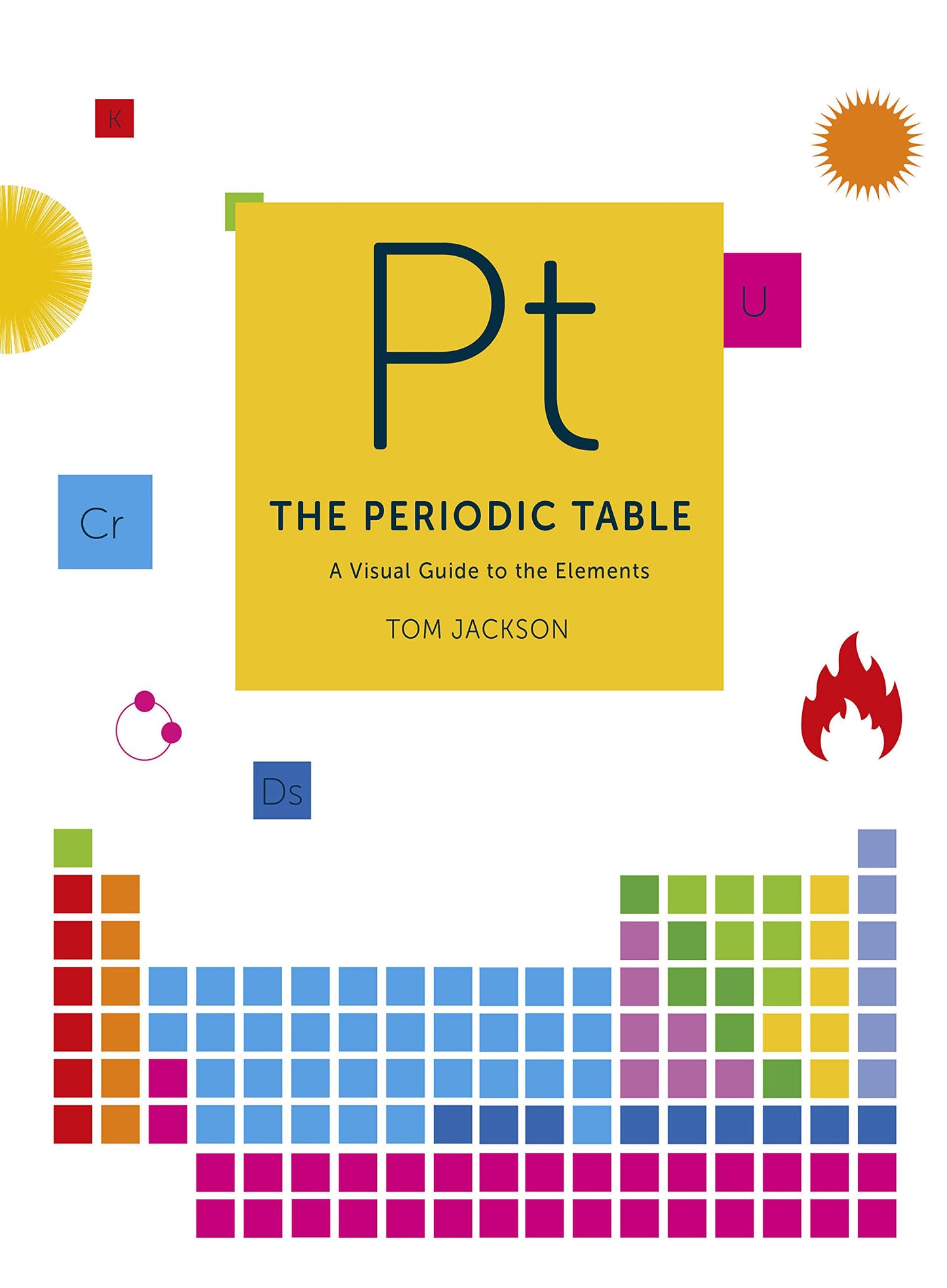 The Periodic Table: A visual guide to the elements