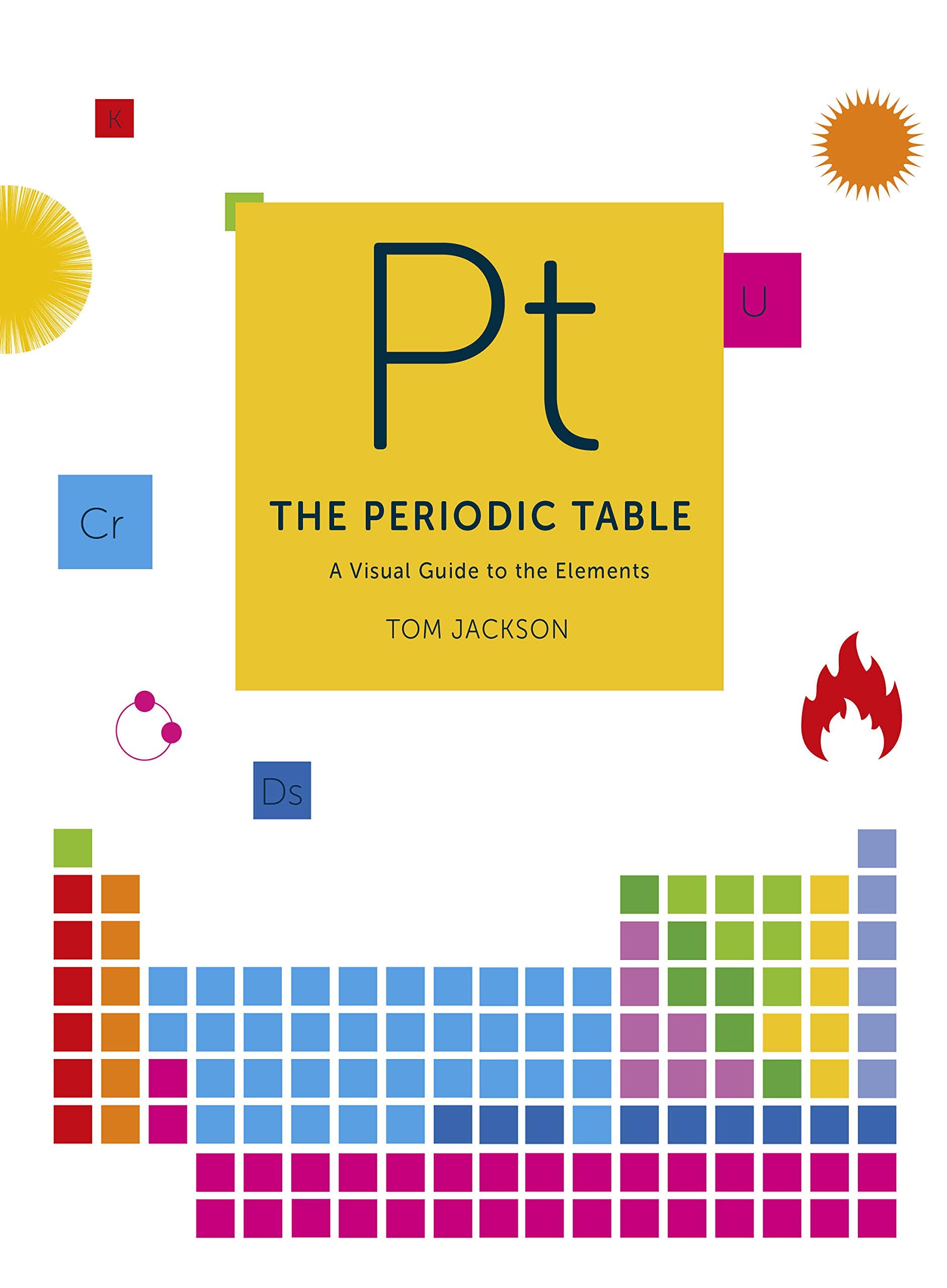 The Periodic Table: A visual guide to the elements