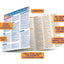 Geometric Formulas QuickStudy Laminated Reference Guide (Quick Study Academic)