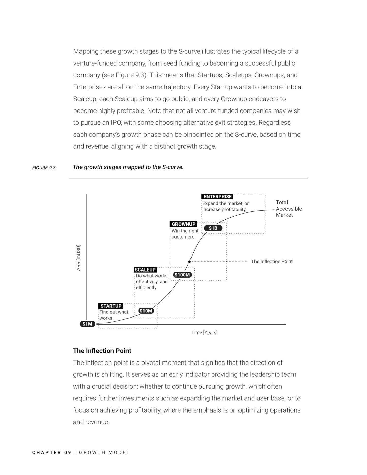 Revenue Architecture