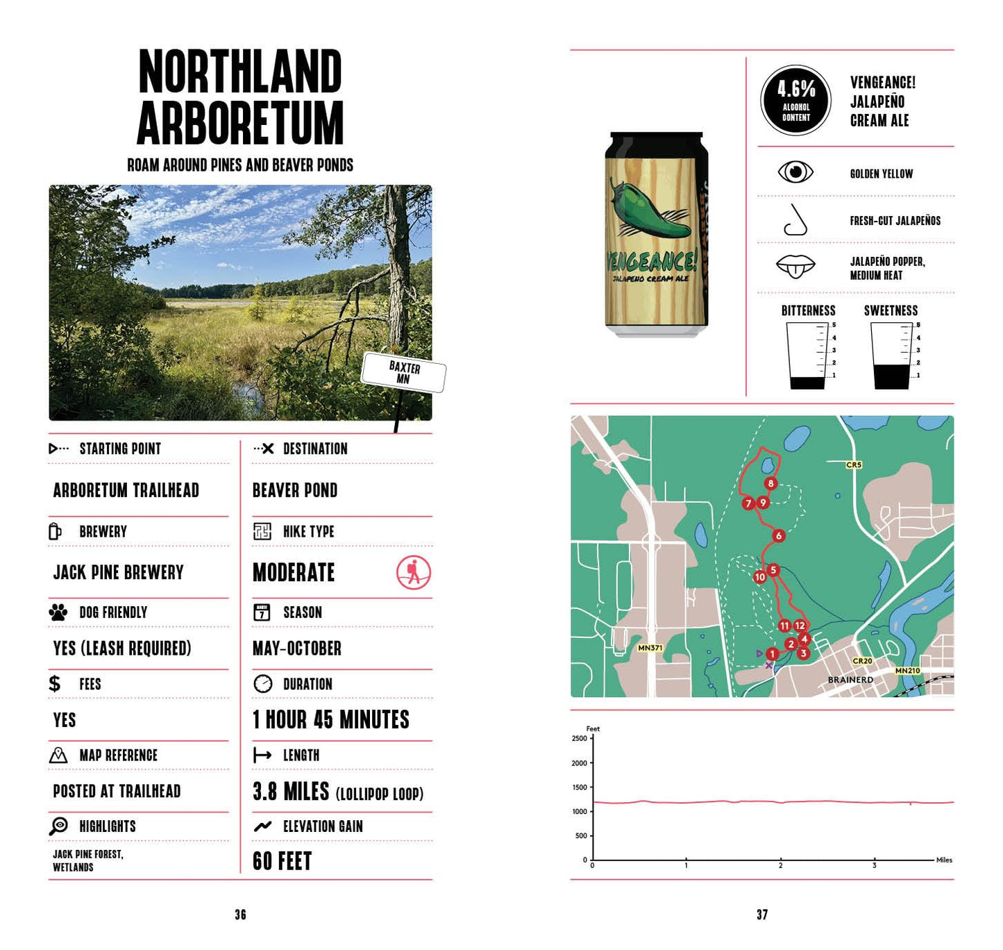 Beer Hiking Minnesota, Wisconsin & the Upper Peninsula: Great Hikes and Breweries from the Twin Cities to the Northwoods