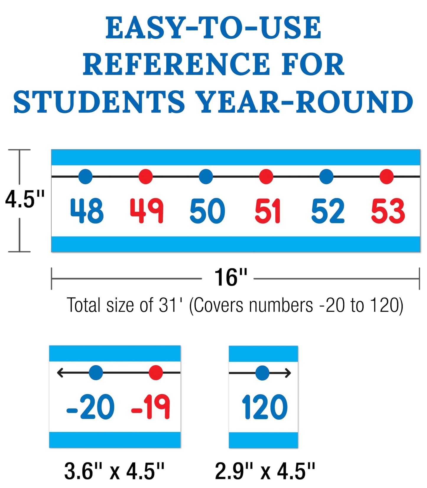 Carson Dellosa 14-Piece Number Line for Classroom Wall, Number Line With Color-Coded Even & Odd Numbers, Colorful Number Line Accents, Classroom Number Line for Wall and Bulletin Board