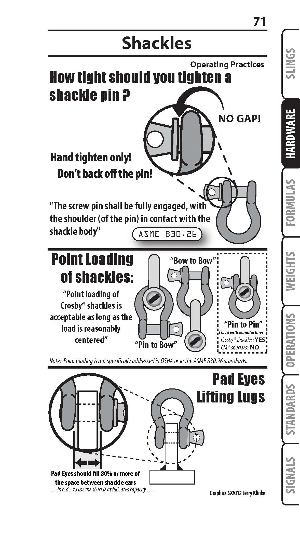 Rigging Handbook 5th Edition