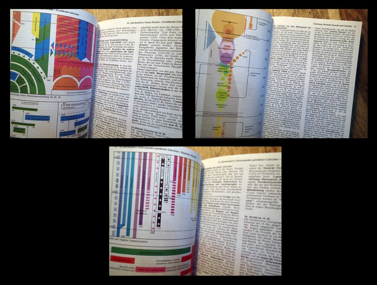 dtv - Atlas zur deutschen Literatur.