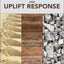 Soil Reinforcement for Anchor Plates and Uplift Response