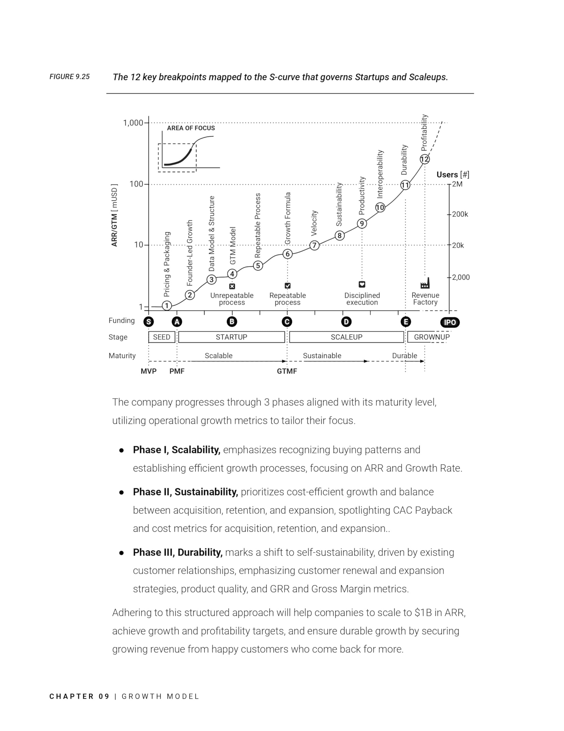Revenue Architecture