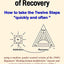 Back to the Basics of Recovery