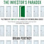 The Investor's Paradox: The Power of Simplicity in a World of Overwhelming Choice