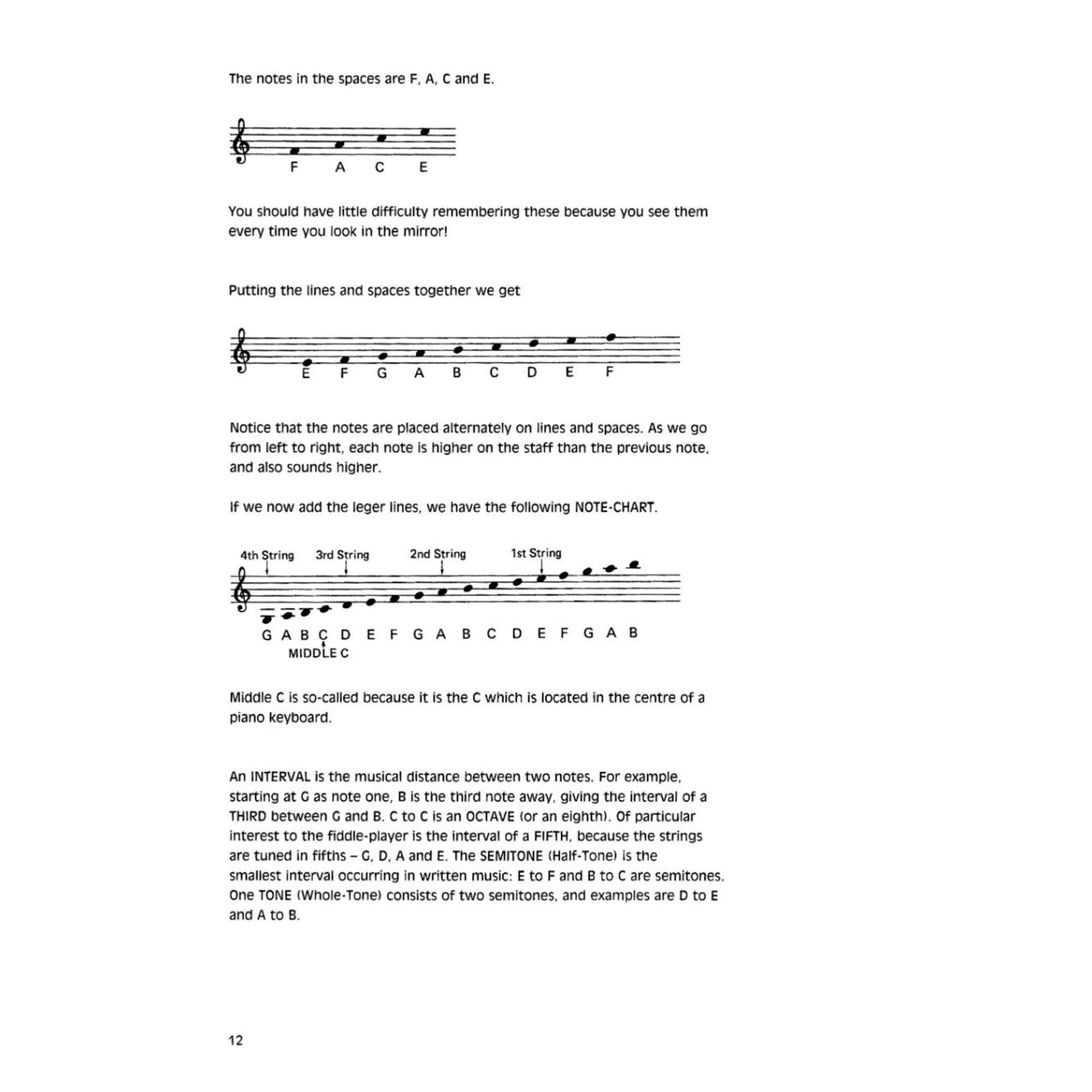 The Irish Fiddle Book Book/Online Audio