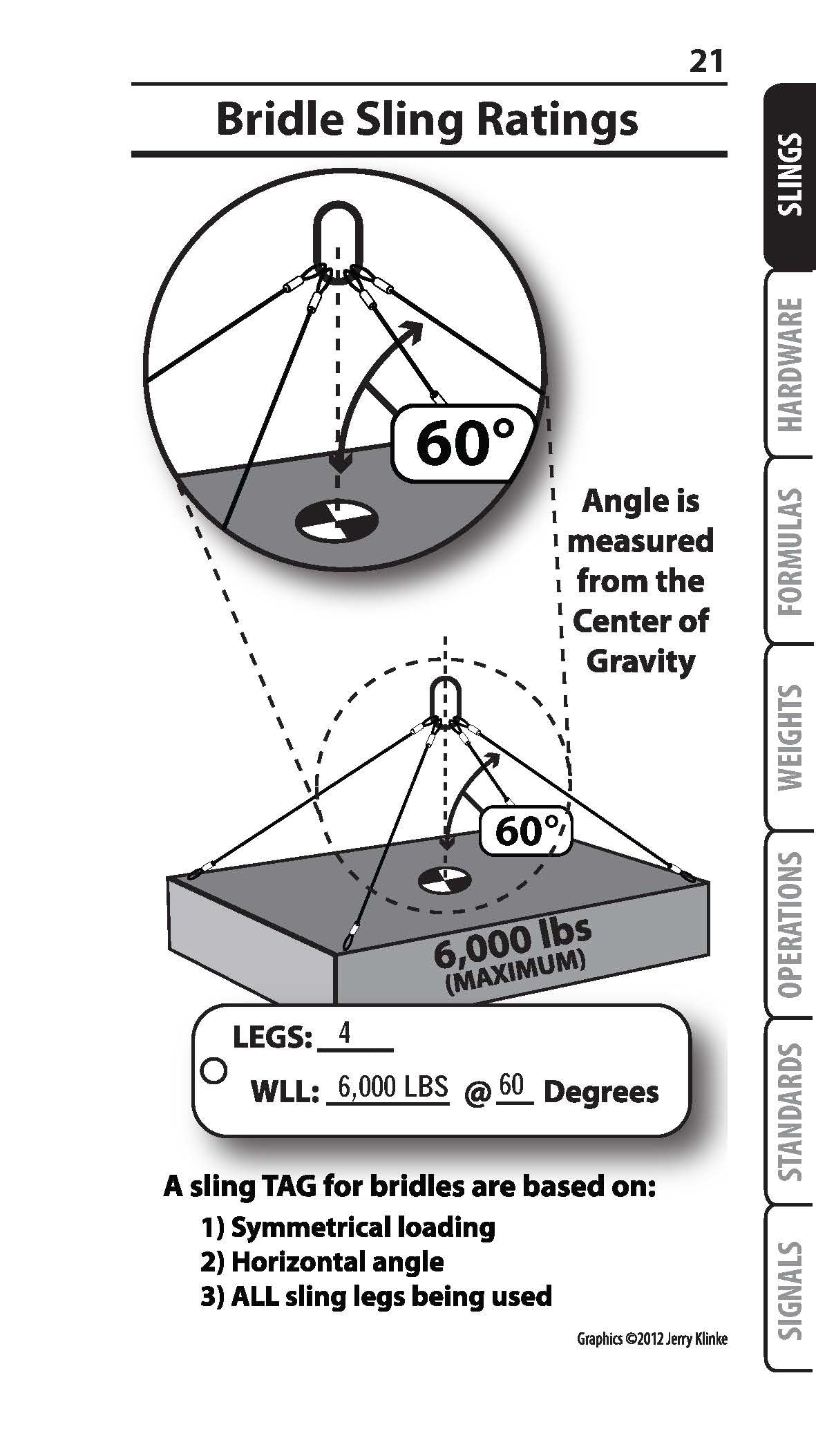 Rigging Handbook 5th Edition