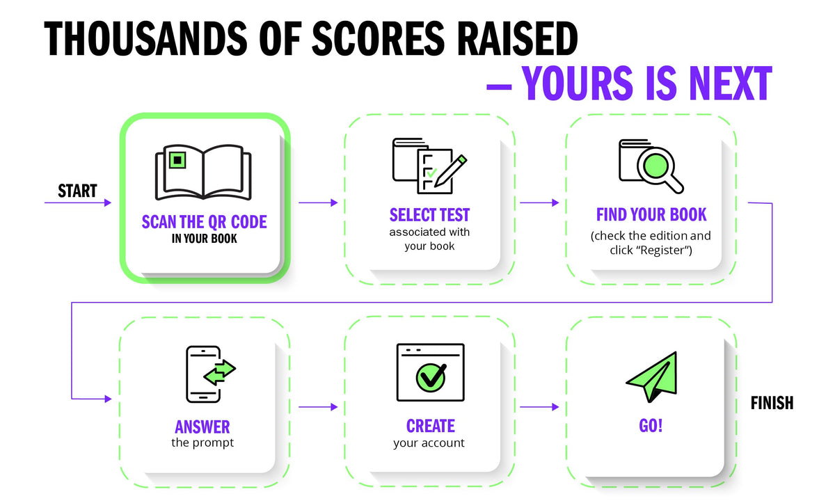 GRE Prep Plus 2024: 6 Practice Tests + Proven Strategies + Online (Kaplan Test Prep)