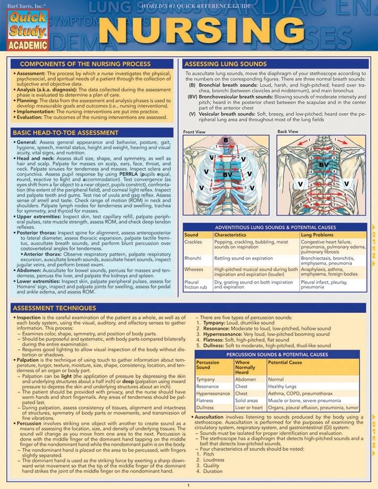 Nursing: a QuickStudy Laminated Reference Guide (Quick Study Academic)