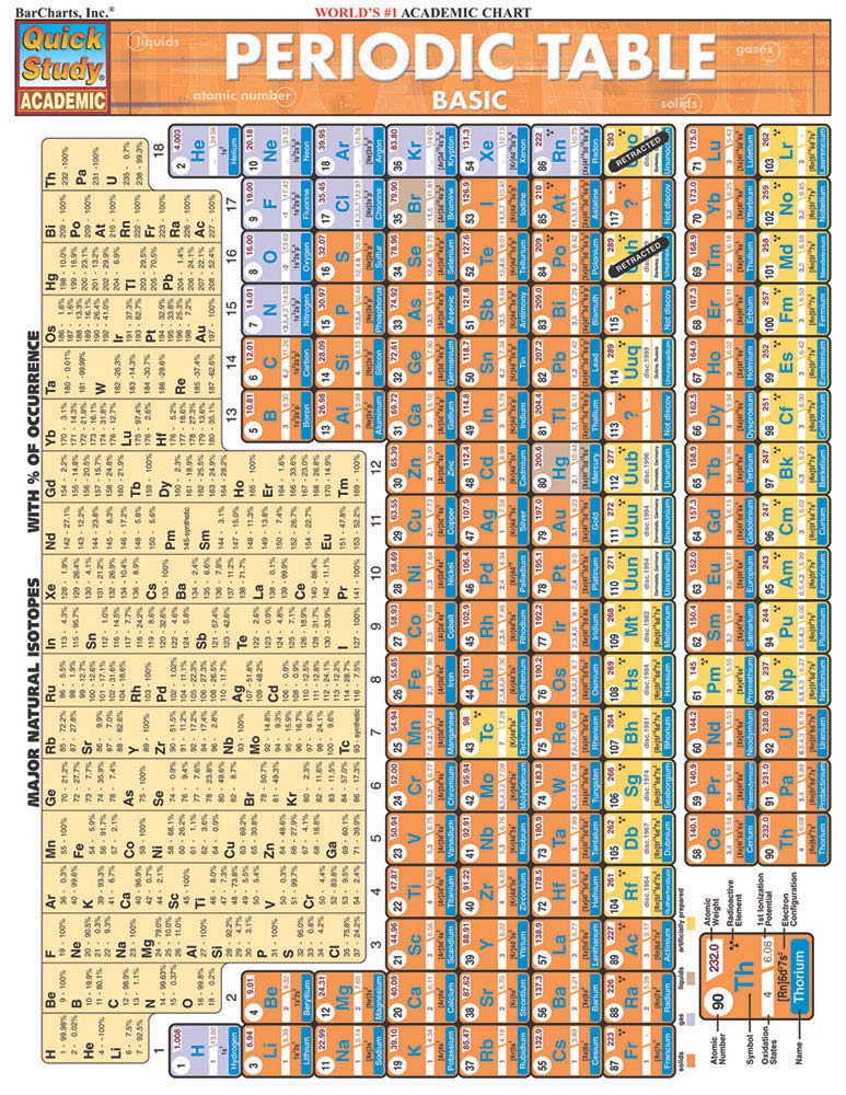 Periodic Table Basic (Quickstudy Reference Guides - Academic)