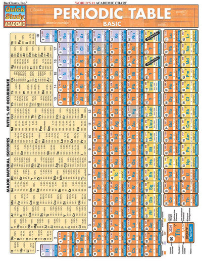 Periodic Table Basic (Quickstudy Reference Guides - Academic)