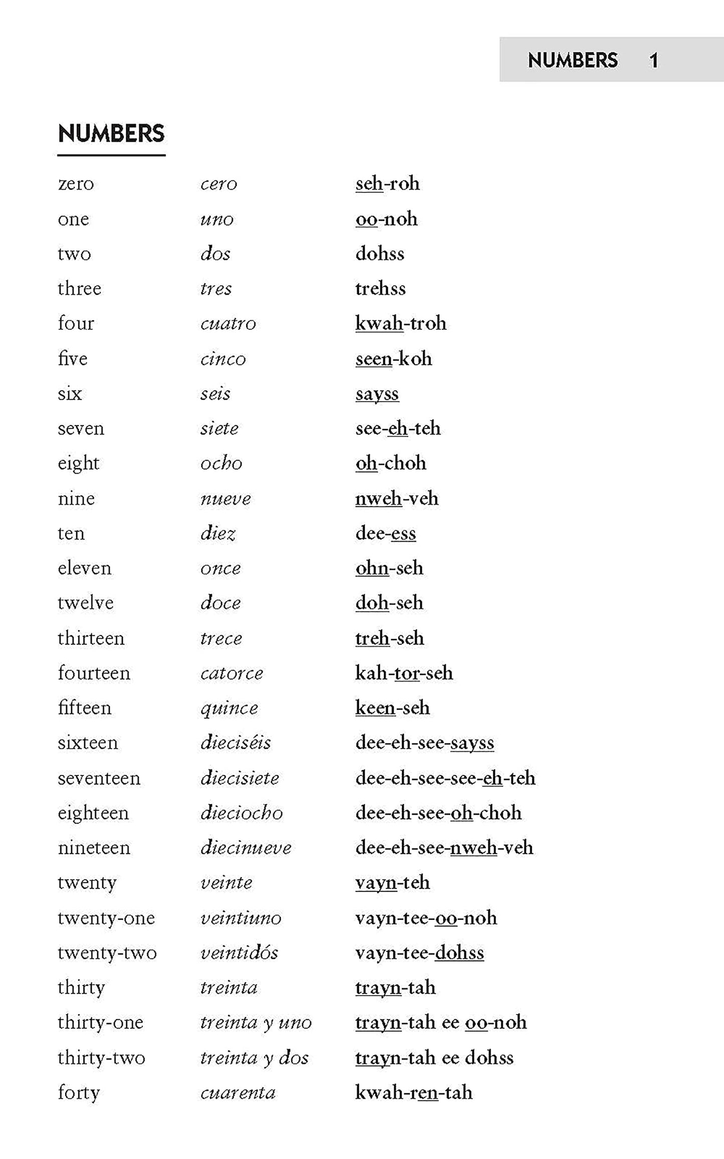 Easy Spanish Phrase Book NEW EDITION: Over 700 Phrases for Everyday Use (Dover Language Guides Spanish)