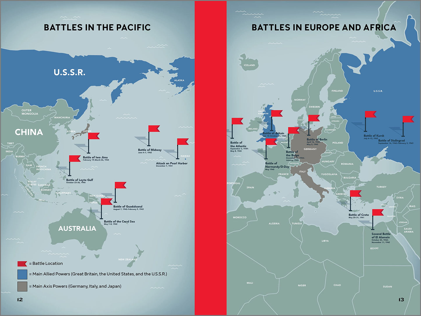 Historic Battles from World War II for Kids: 15 Battles from Europe and the Pacific (Historic Battles for Kids)