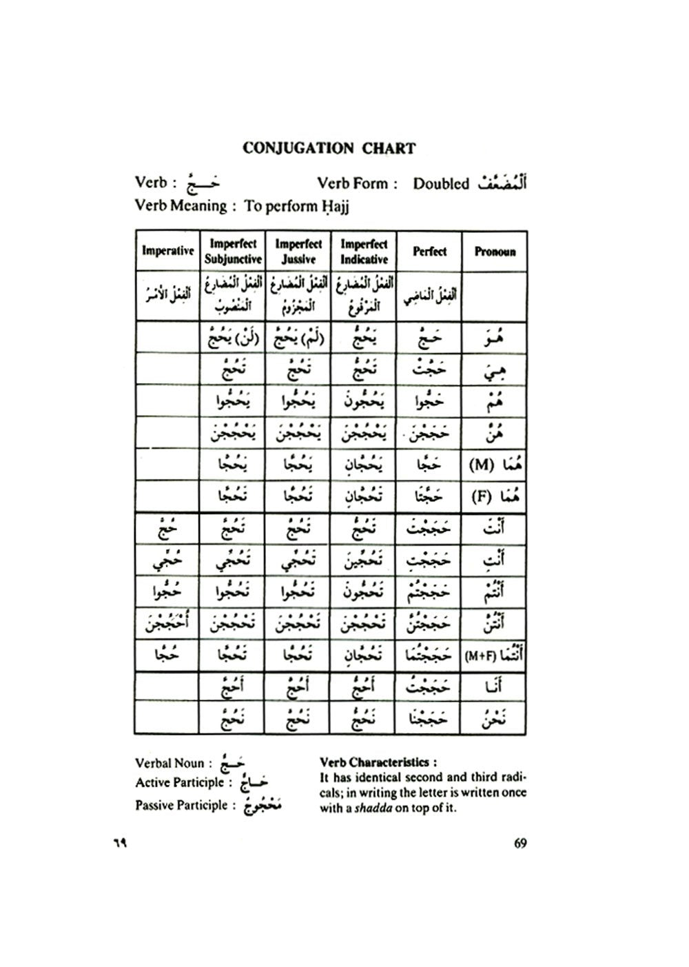 Learn the Language of the Holy Qur'an