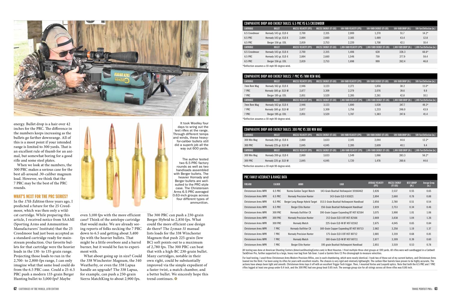 Cartridges of the World
