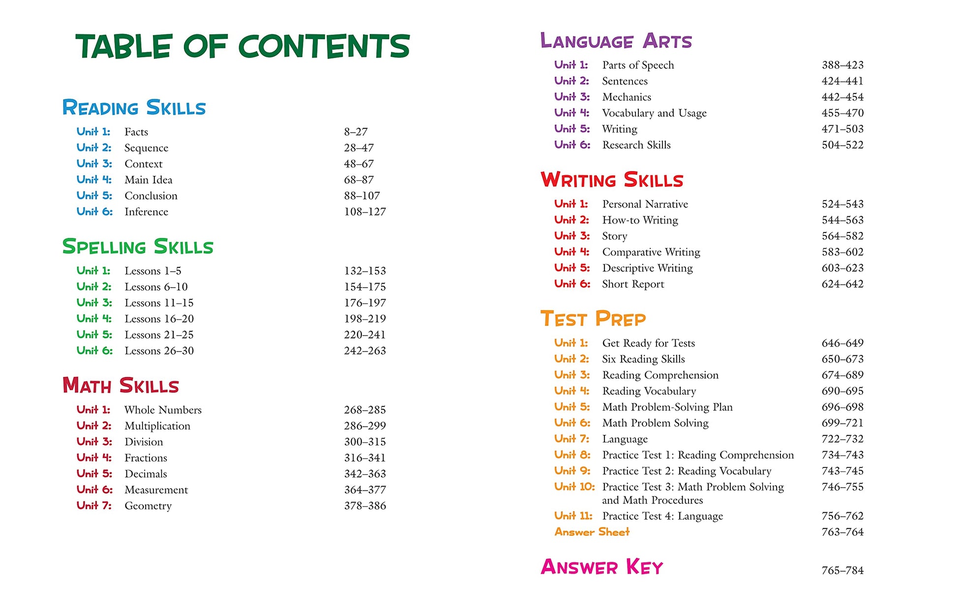 Complete Curriculum: Grade 5 (Flash Kids Harcourt Family Learning)