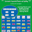 Prefixes and Suffixes, Grades 3 - 8