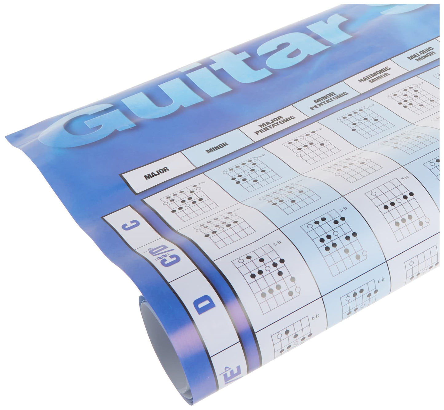 Guitar Scales Poster: 22 inch. x 34 inch.
