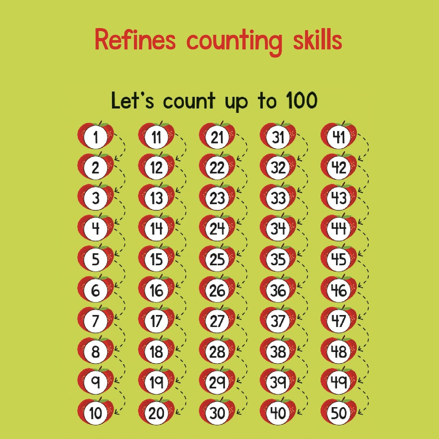 100 Numbers to Count: Board Book of Numbers 1 to 100 for PreSchool Kids, Toddlers [Penguin Early Learning Series]