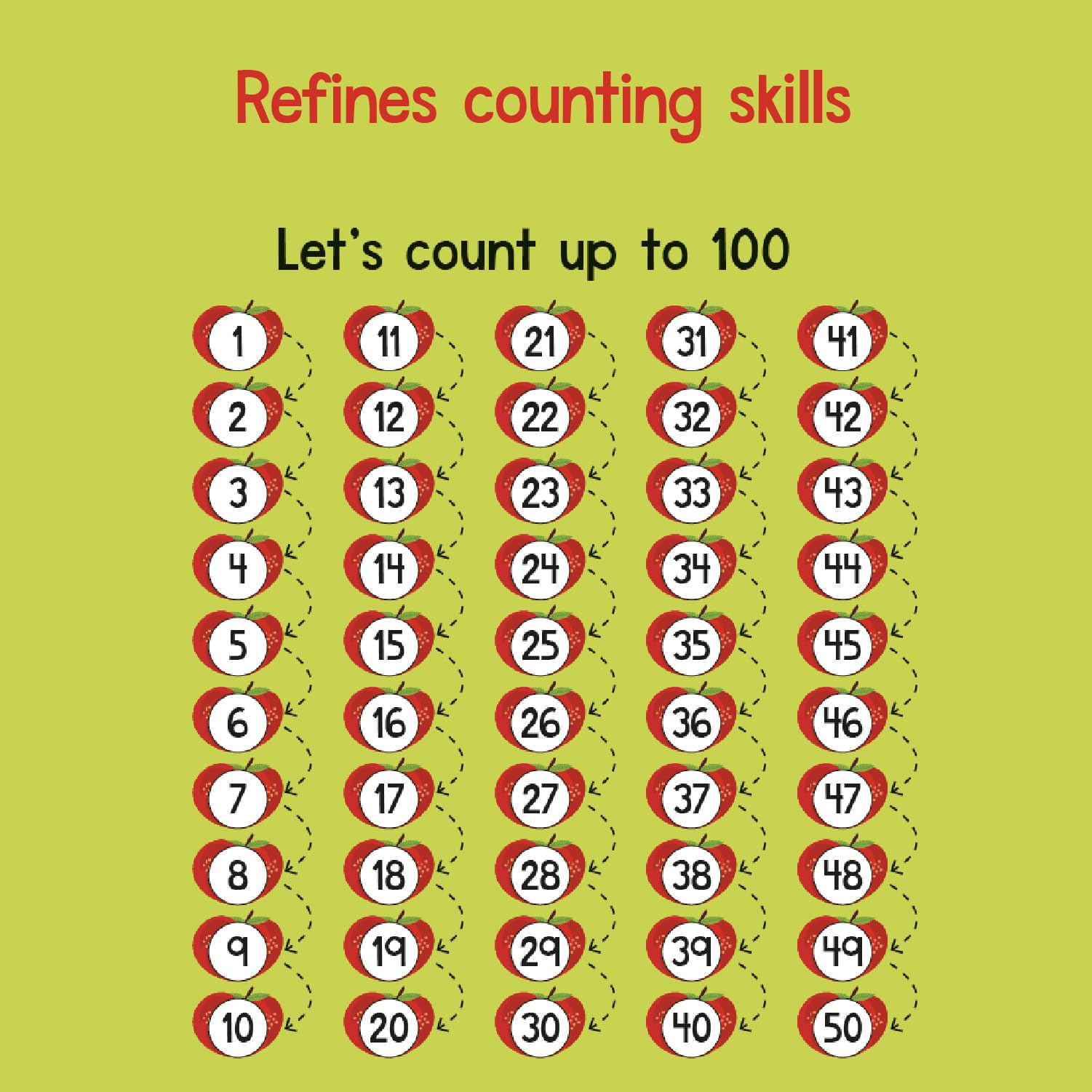 100 Numbers to Count: Board Book of Numbers 1 to 100 for PreSchool Kids, Toddlers [Penguin Early Learning Series]