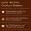 100 Greatest Country Artists Sheet Music  Piano, Vocal, Guitar Songbook  100 Songs by Country Legends  Includes Hits by Johnny Cash, Patsy Cline, Reba McEntire, Shania Twain
