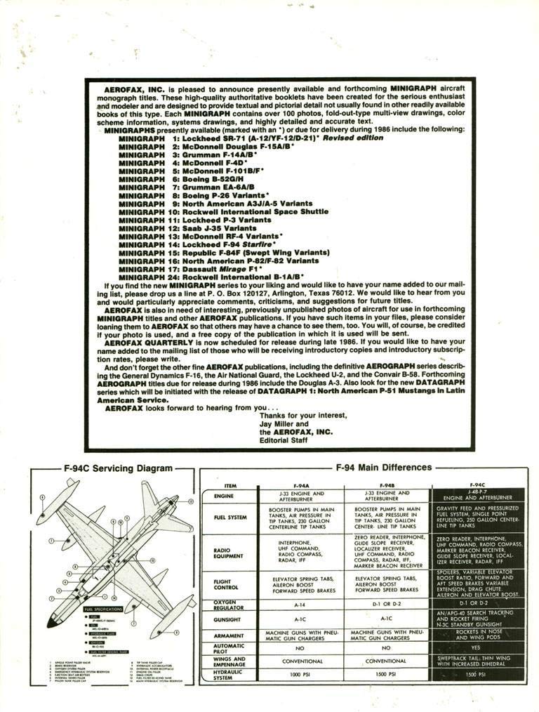 Rockwell International B-1A/B Aerofax Minigraph 24