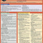 APA Guidelines - 7th Edition: a QuickStudy Laminated Reference Guide