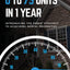 0 To 75 Units In Just 1 Year: Introducing the FORCE Strategy to Acquiring Rental Properties
