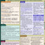 Business Math Formulas (Quick Study Business)