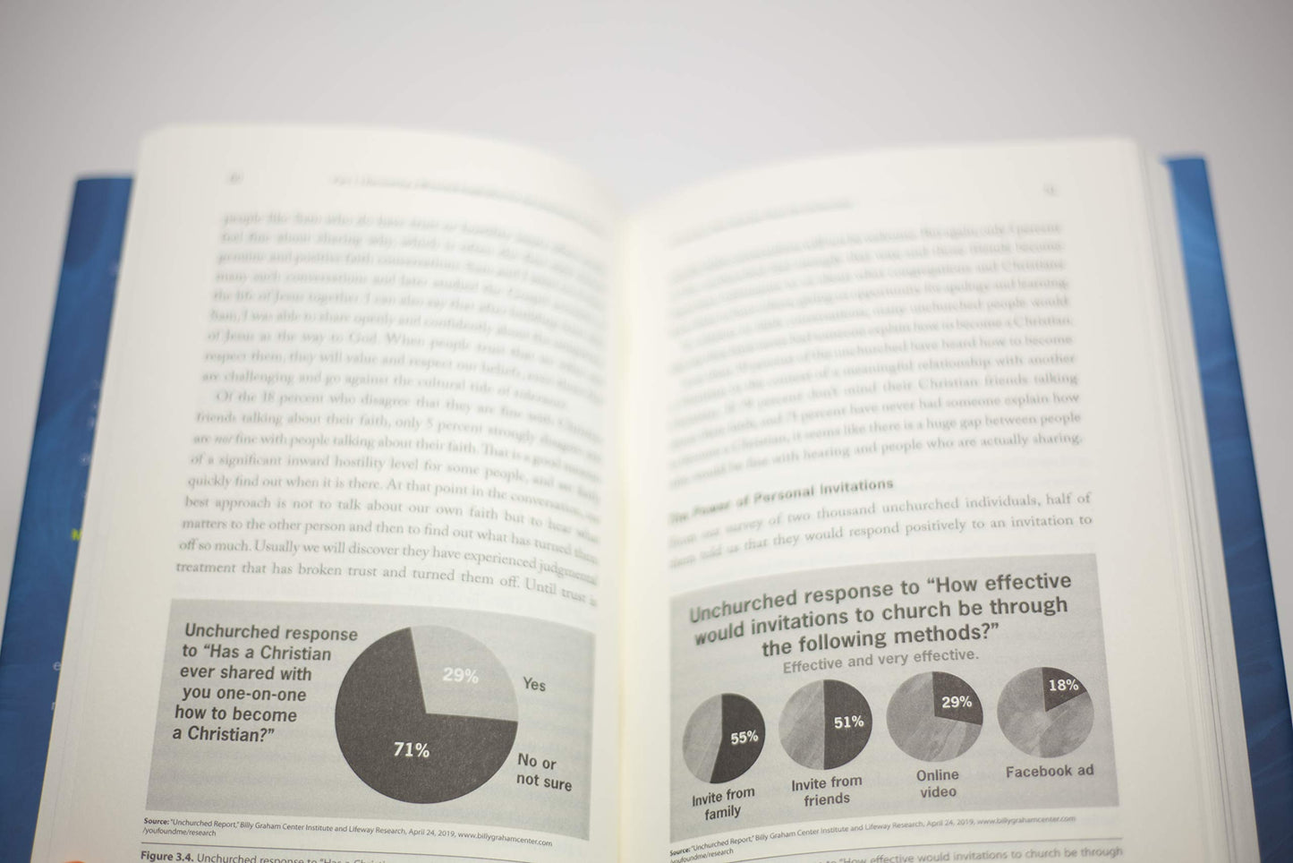 You Found Me: New Research on How Unchurched Nones, Millennials, and Irreligious Are Surprisingly Open to Christian Faith