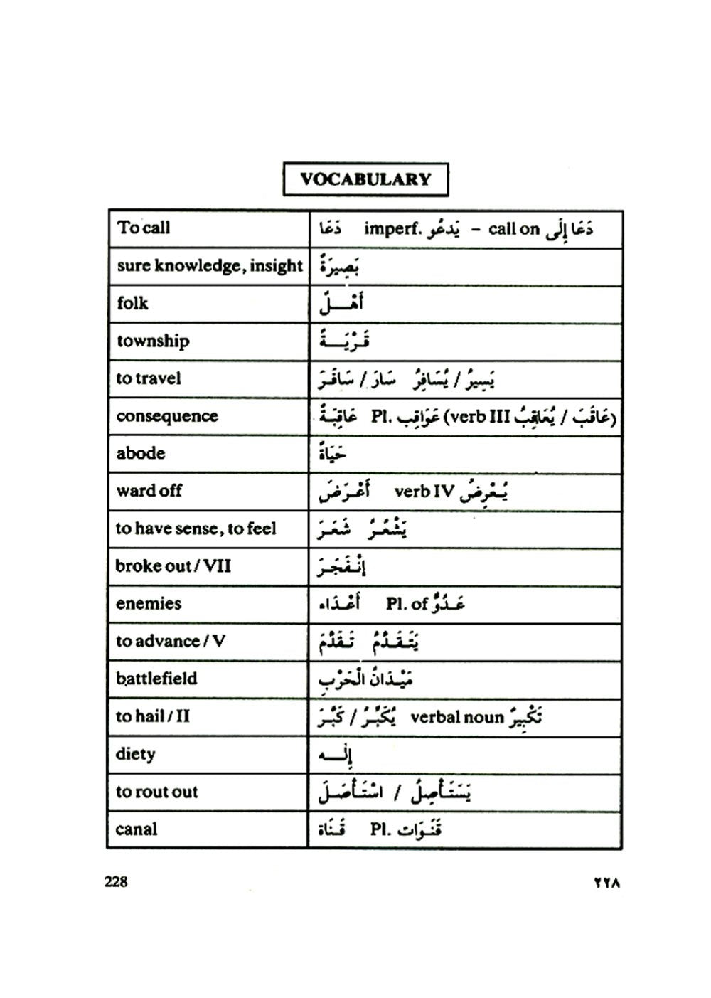 Learn the Language of the Holy Qur'an