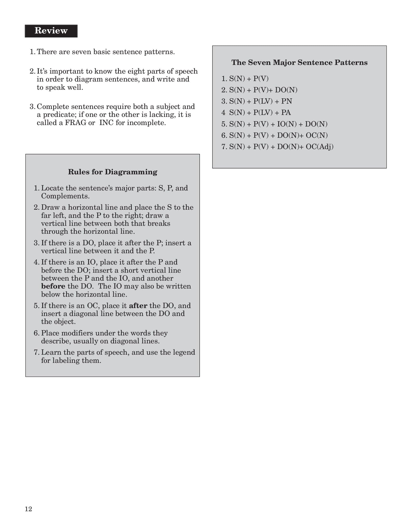 Grammar and Diagramming Sentences Workbook Advanced Straight Forward English Series Grades 7-12 Sentence Structure, Grammar Practice, and Diagramming Rules for Middle & High School Students