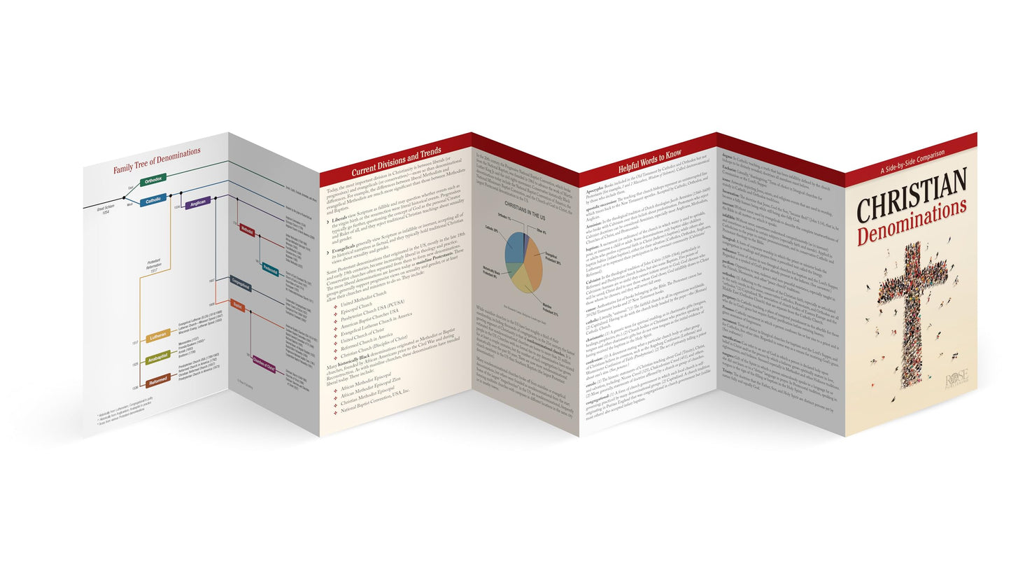 Christian Denominations: A Side-by-Side Comparison
